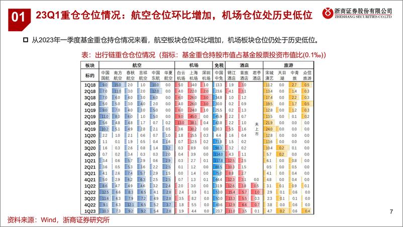 《航空机场行业2023年中期策略：困境反转，业绩为王-20230610-浙商证券-41页》 - 第8页预览图