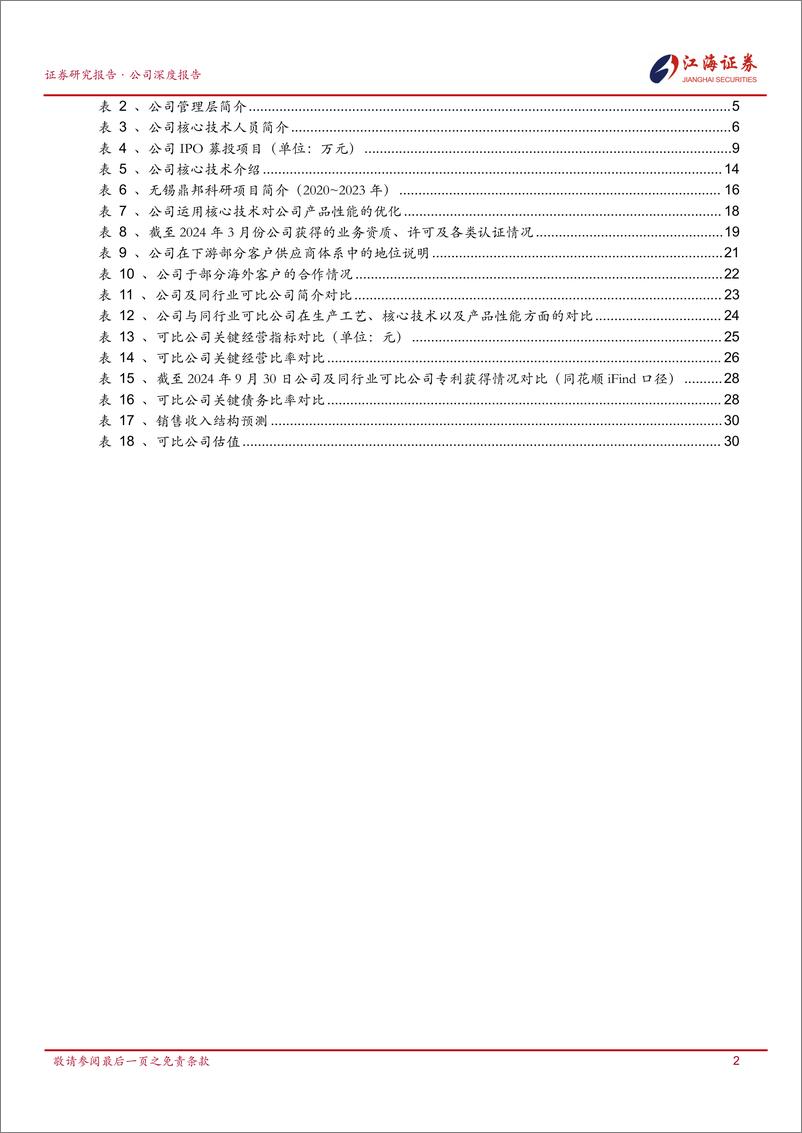 《无锡鼎邦(872931)深度报告，2024.04.08上市(首次覆盖)：专注石化换热设备，探寻海外业务增长-241218-江海证券-38页》 - 第3页预览图