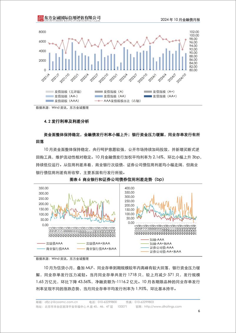 《2024年10月金融债月报：金融有力支持重点领域，信贷结构持续优化-241115-东方金诚-11页》 - 第8页预览图