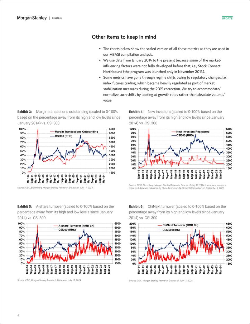 《Morgan Stanley-China Equity Strategy A-Share Sentiment Edged Up but Still ...-109304140》 - 第4页预览图