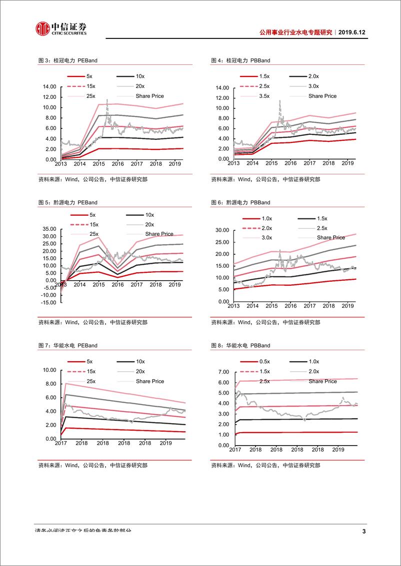 《公用事业行业水电专题研究：水电由守转攻，估值提升带来配置价值-20190612-中信证券-11页》 - 第6页预览图
