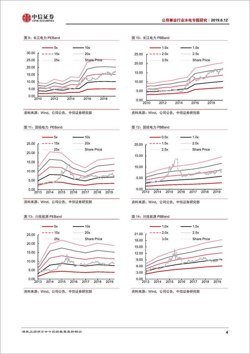 《公用事业行业水电专题研究：水电由守转攻，估值提升带来配置价值-20190612-中信证券-11页》 - 第7页预览图