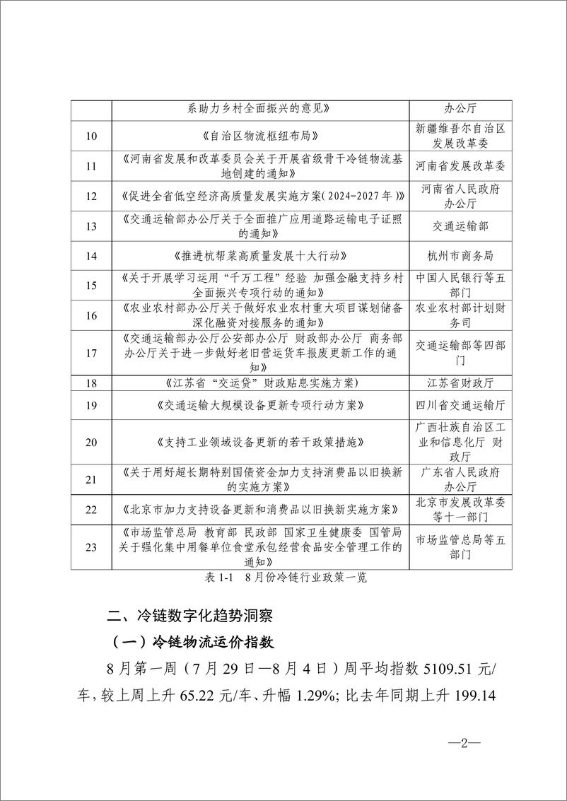 《河南省冷链物流观察报告·2024 年8 月刊-15页》 - 第2页预览图