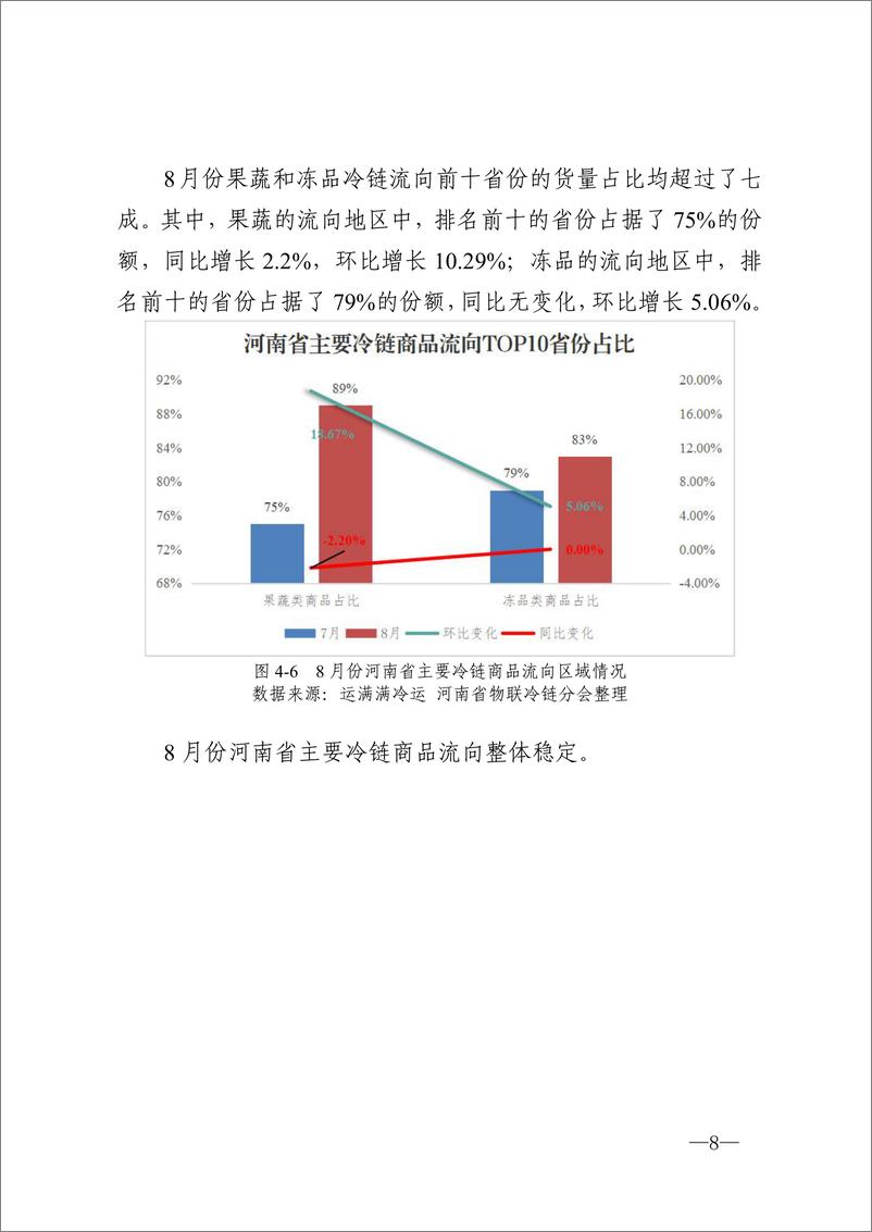 《河南省冷链物流观察报告·2024 年8 月刊-15页》 - 第8页预览图