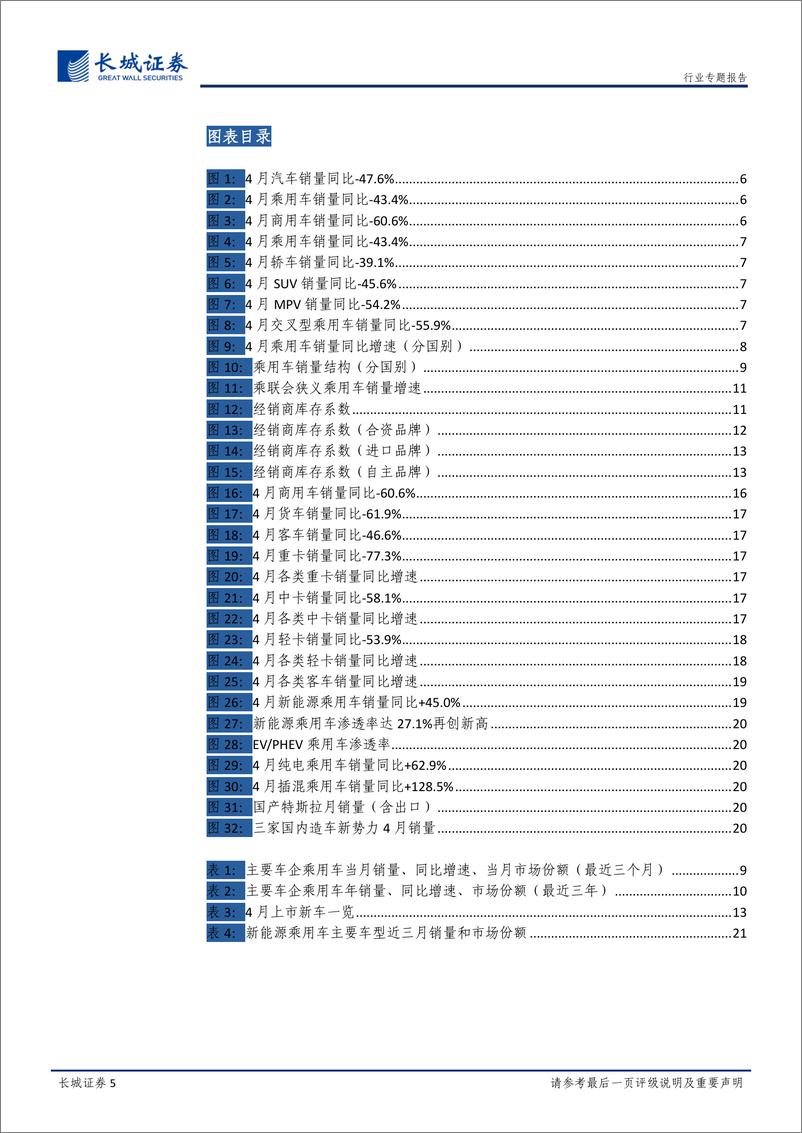 《汽车行业2022年4月汽车销量总结：4月批售受疫情影响降幅扩大，新能源乘用车走势较强-20220518-长城证券-24页》 - 第6页预览图