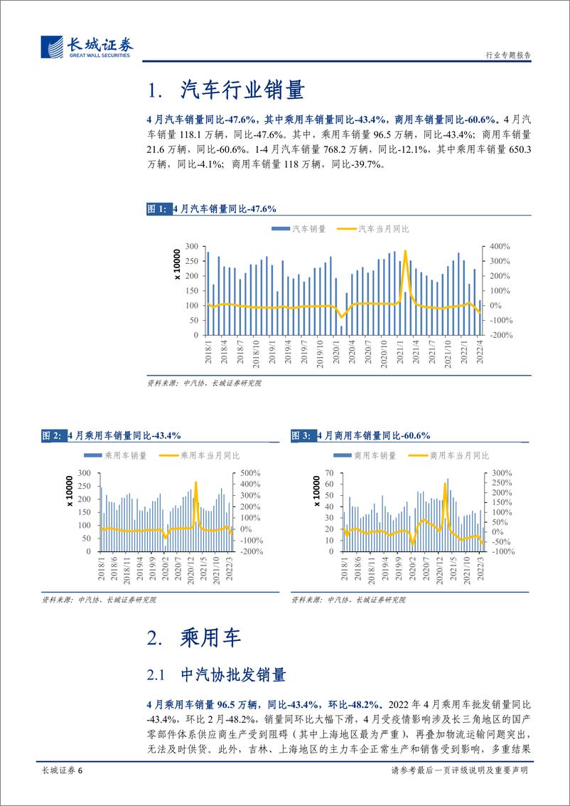 《汽车行业2022年4月汽车销量总结：4月批售受疫情影响降幅扩大，新能源乘用车走势较强-20220518-长城证券-24页》 - 第7页预览图