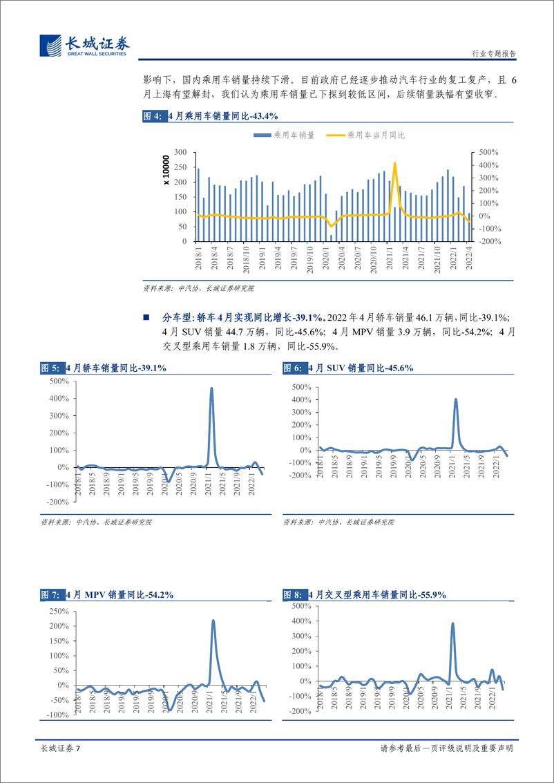 《汽车行业2022年4月汽车销量总结：4月批售受疫情影响降幅扩大，新能源乘用车走势较强-20220518-长城证券-24页》 - 第8页预览图