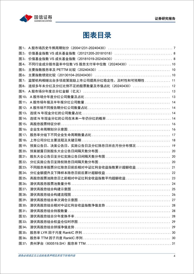 《金融工程专题研究：红利投资全攻略-240624-国信证券-67页》 - 第4页预览图