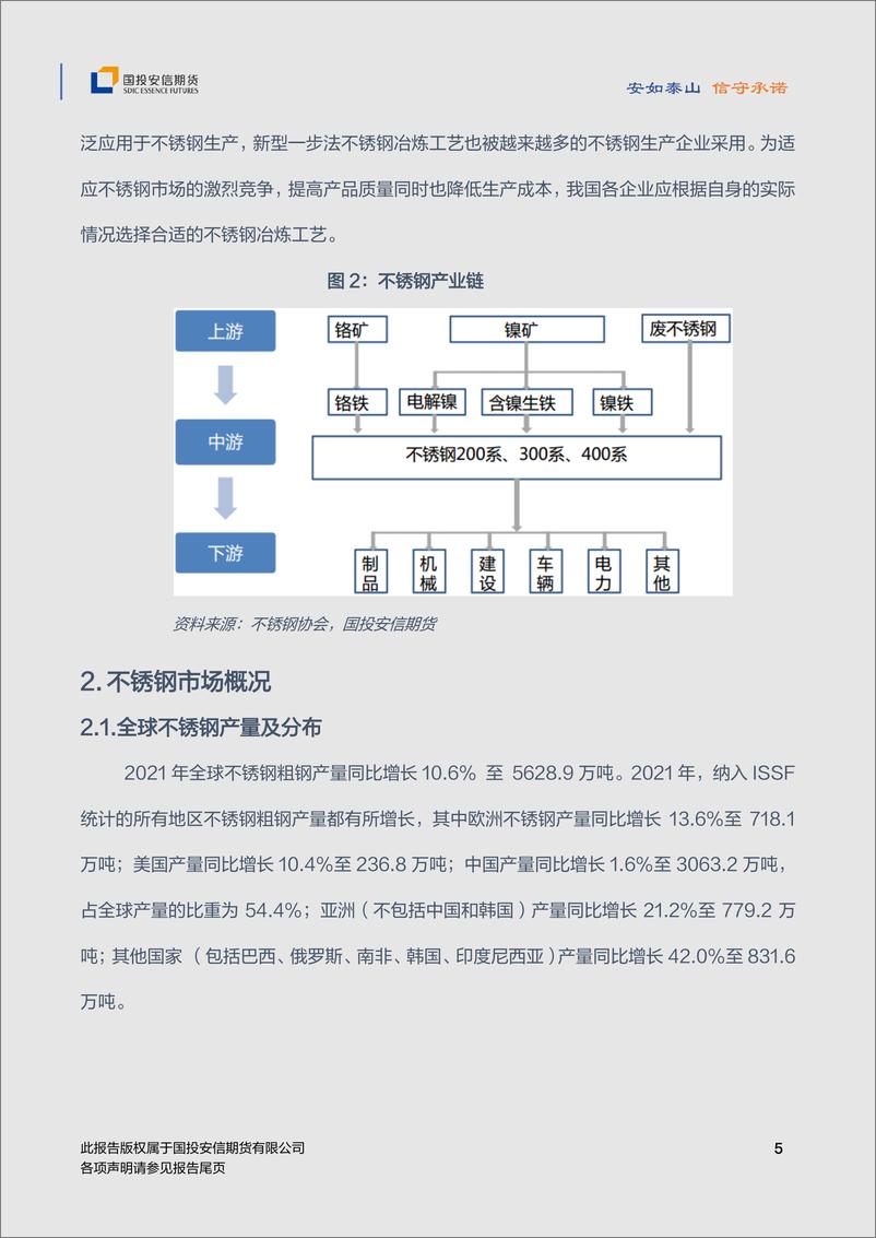 《不锈钢品种手册-20220928-国投安信期货-23页》 - 第7页预览图