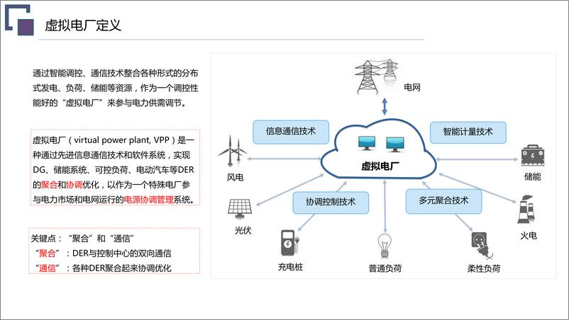 《【建设方案】虚拟电厂总体规划建设方案》 - 第4页预览图