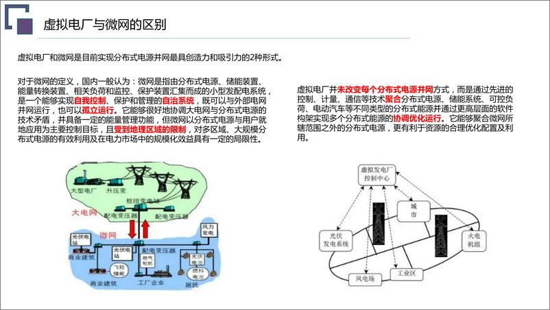 《【建设方案】虚拟电厂总体规划建设方案》 - 第5页预览图