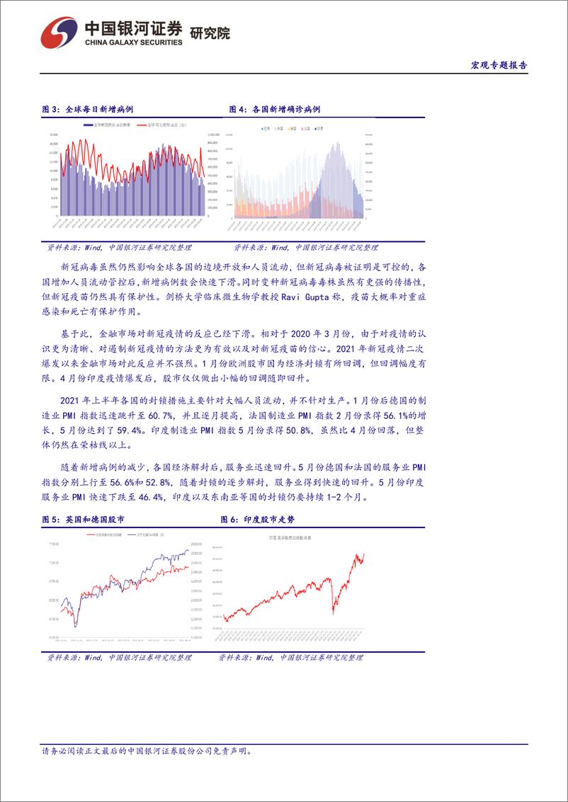 《宏观经济2021半年报：复苏不均衡好转，全球货币政策分化-20210621-银河证券-27页》 - 第6页预览图