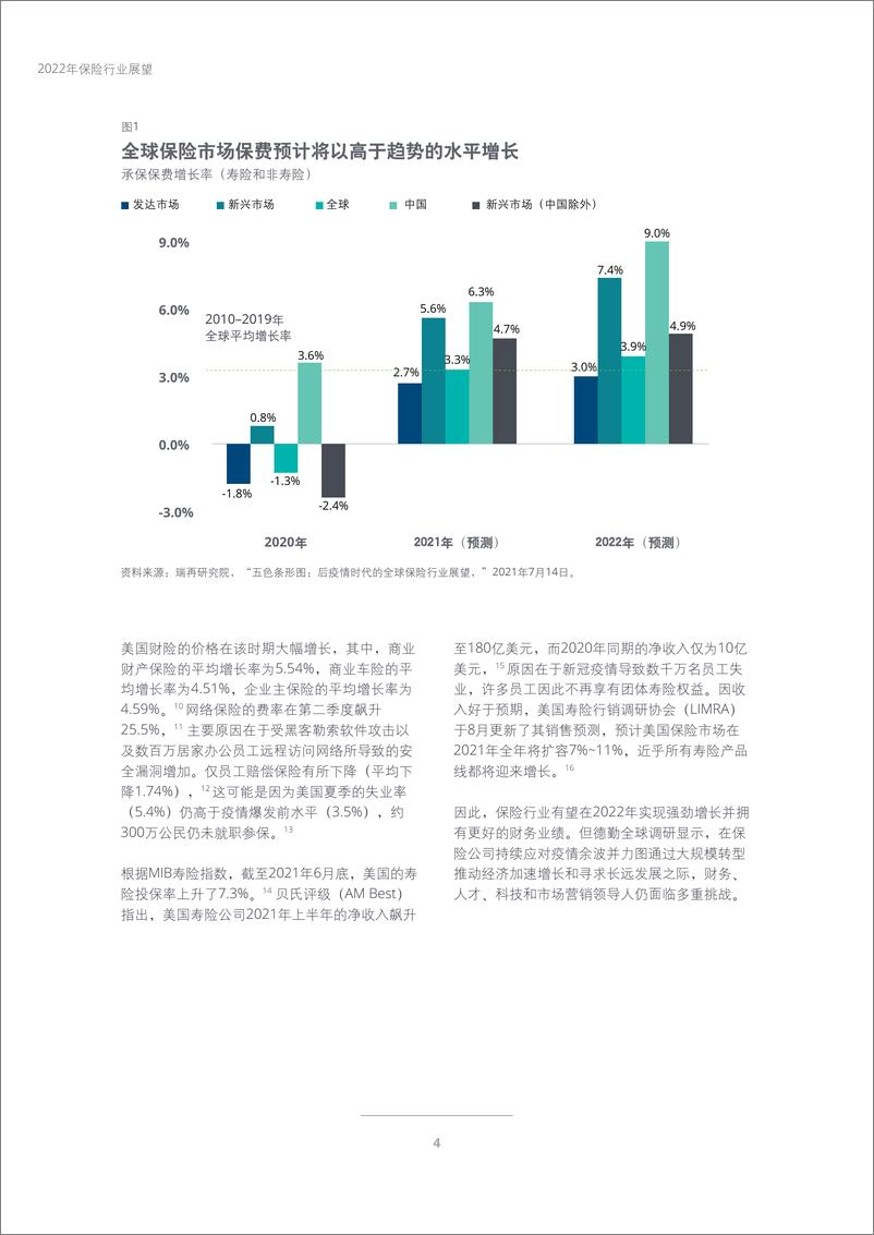 《2022年保险行业展望-德勤-202202》 - 第7页预览图