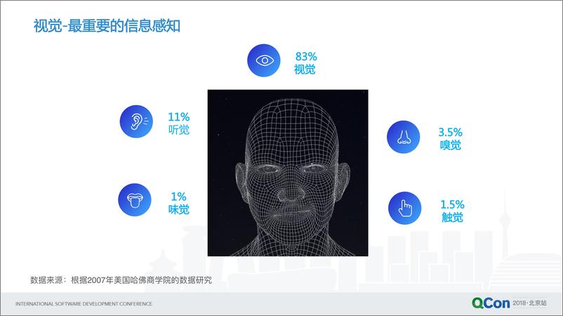 《QCon2018北京-基于深度学习的视频结构化实践-姚唐仁》 - 第6页预览图