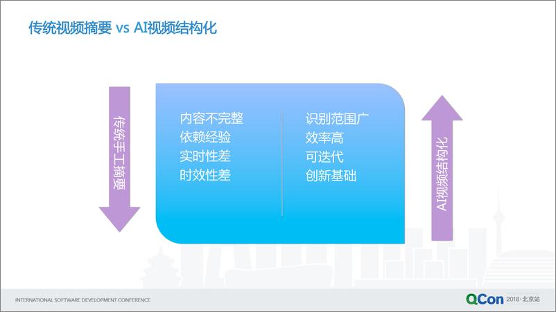 《QCon2018北京-基于深度学习的视频结构化实践-姚唐仁》 - 第8页预览图