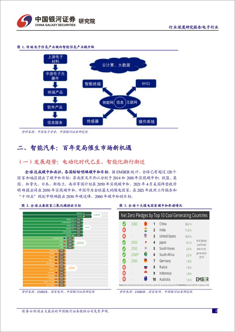 《电子行业：数字经济提速，智能终端起航-20220520-银河证券-23页》 - 第5页预览图