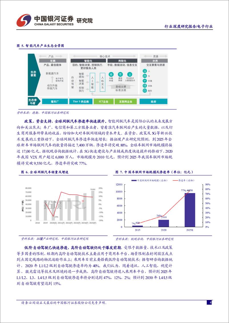 《电子行业：数字经济提速，智能终端起航-20220520-银河证券-23页》 - 第7页预览图