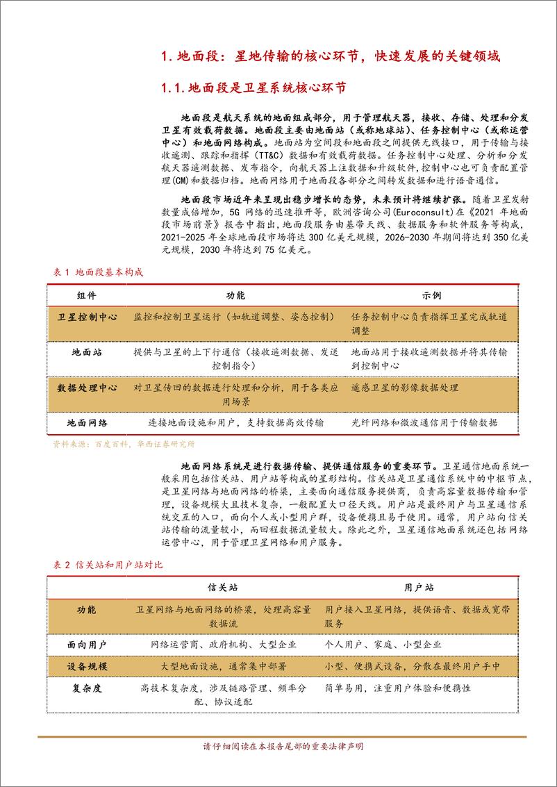 《国防军工行业地面段：卫星通信的核心中枢-241201-华西证券-22页》 - 第5页预览图