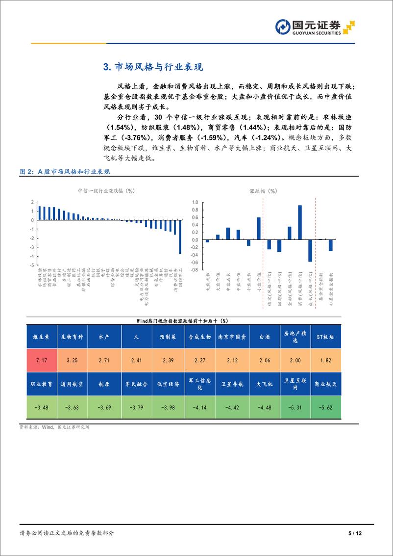 《市场复盘：市场冲高回落，消费风格走高-240808-国元证券-12页》 - 第5页预览图