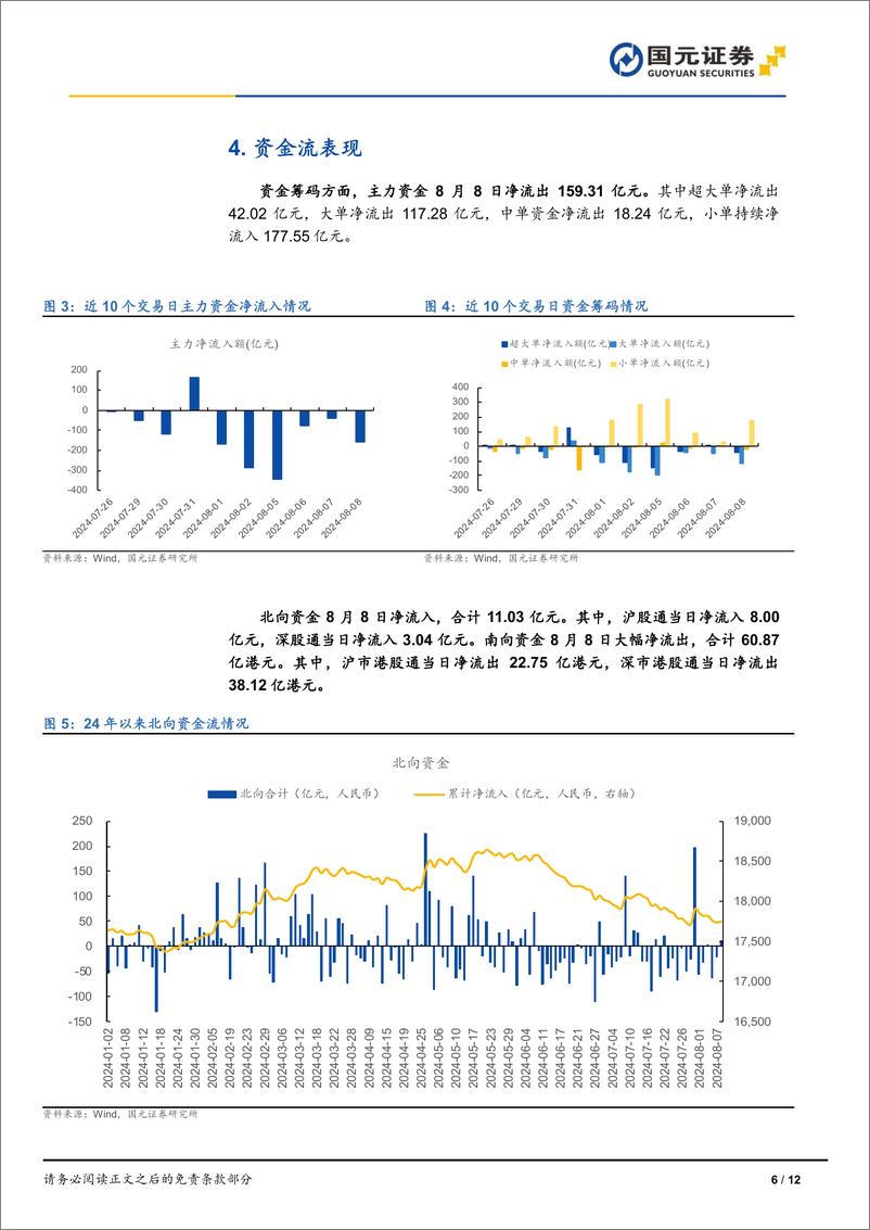 《市场复盘：市场冲高回落，消费风格走高-240808-国元证券-12页》 - 第6页预览图