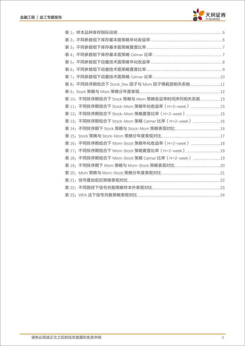 《天风证2018010商品期货CTA专题报告（四）：库存基本面与动量技术面共振的投资策略》 - 第3页预览图