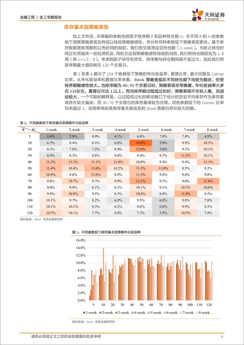 《天风证2018010商品期货CTA专题报告（四）：库存基本面与动量技术面共振的投资策略》 - 第6页预览图