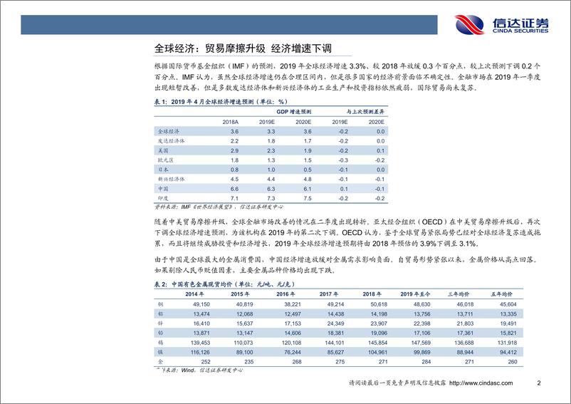 《有色金属行业2019年中期投资策略：关注铜、贵金属、稀土的投资机会-20190628-信达证券-22页》 - 第6页预览图