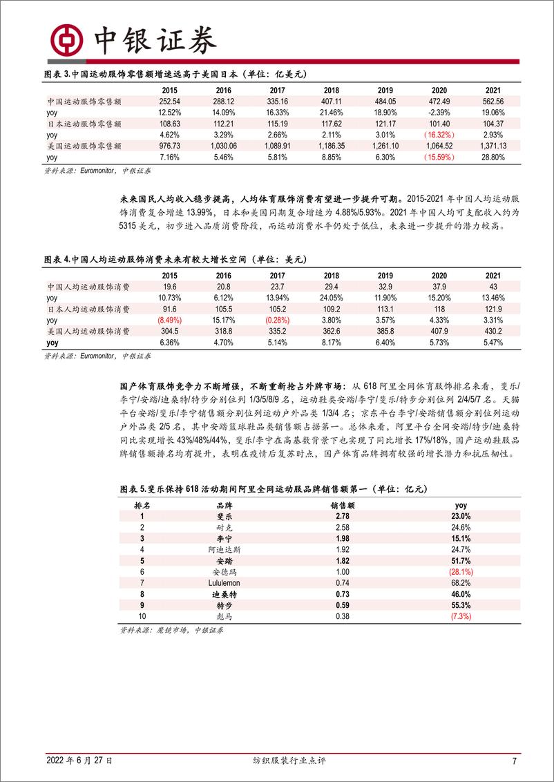 《纺织服装行业点评：产业政策完善，全民健身热潮不减，利好国牌-20220627-中银国际-24页》 - 第8页预览图