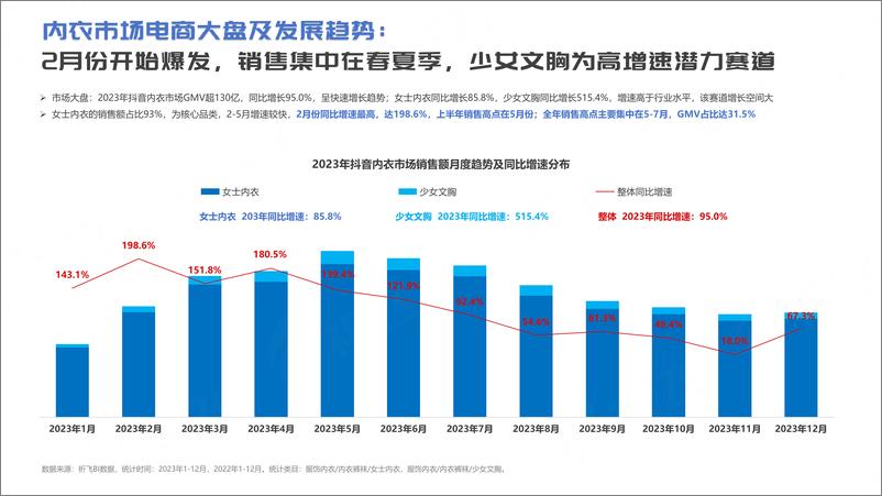 《祈飞观察-抖音2023年内衣行业趋势洞察报告》 - 第4页预览图