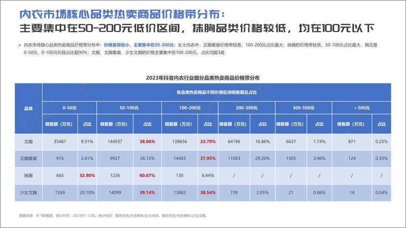 《祈飞观察-抖音2023年内衣行业趋势洞察报告》 - 第6页预览图