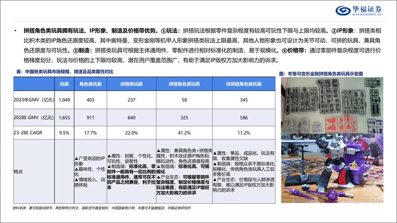 《拼搭玩具行业深度：IP%2b玩法融合，稀缺优质供给高成长-250107-华福证券-27页》 - 第6页预览图