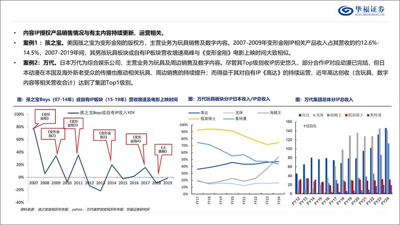 《拼搭玩具行业深度：IP%2b玩法融合，稀缺优质供给高成长-250107-华福证券-27页》 - 第7页预览图