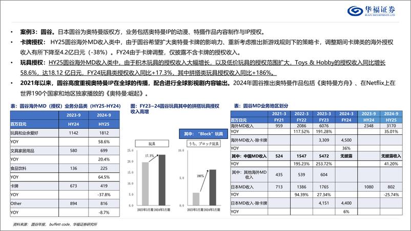 《拼搭玩具行业深度：IP%2b玩法融合，稀缺优质供给高成长-250107-华福证券-27页》 - 第8页预览图