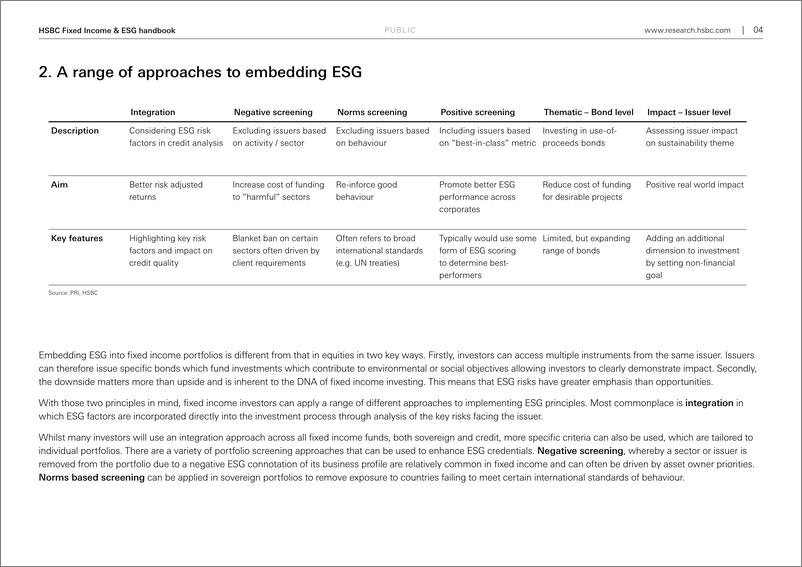 《HSBC-全球投资策略-固定收益与ESG手册-25页》 - 第7页预览图