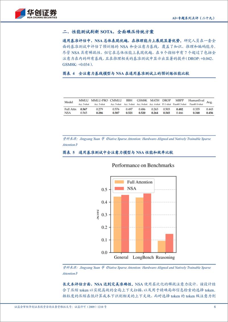 《计算机行业AI%2b专题系列点评(二十九)：DeepSeek＋发布最新论文，大模型长文本推理革命-250219-华创证券-11页》 - 第6页预览图