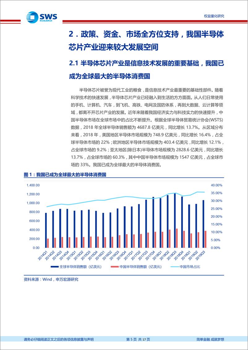 《指数基金产品研究系列报告之十九：广发国证半导体芯片ETF投资价值分析-20200219-申万宏源-17页》 - 第6页预览图