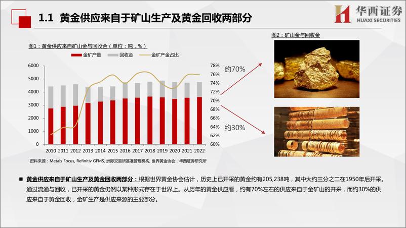 《有色行业黄金深度：大趋势向上行情东风已备，黄金配置正当时-20230724-华西证券-66页》 - 第7页预览图