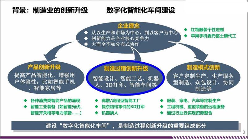 《数字化、智能化车间规划与建设》 - 第2页预览图