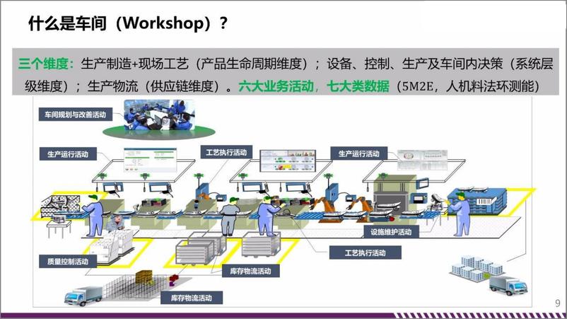 《数字化、智能化车间规划与建设》 - 第8页预览图