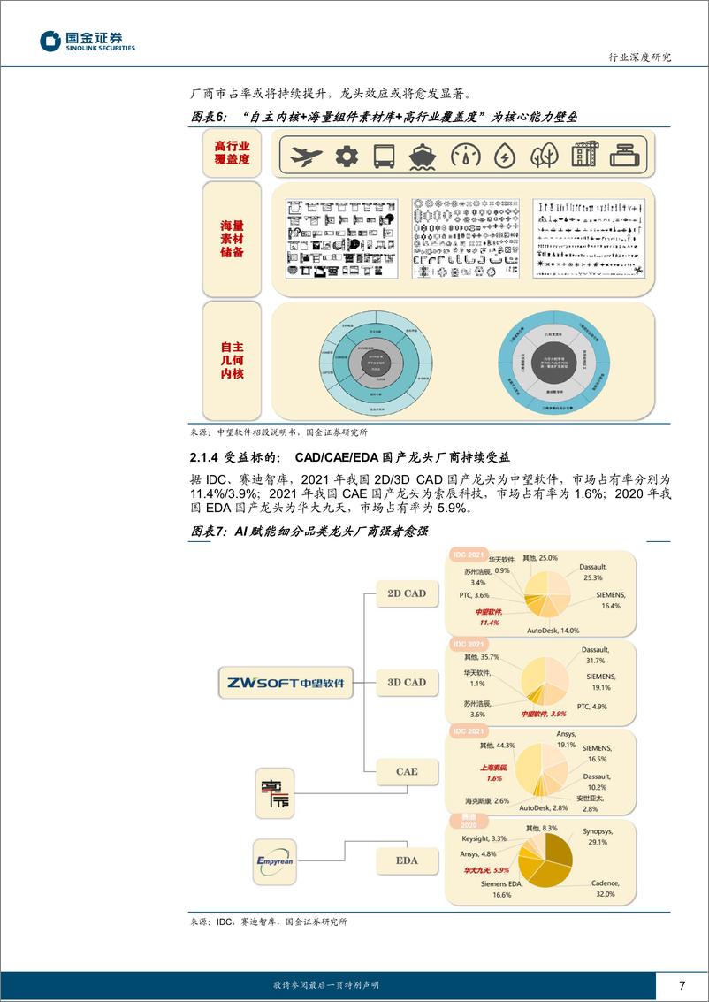 《AI应用计算机行业研究：不止于AI，探索AI＋研发设计工业软件星辰大海》 - 第7页预览图