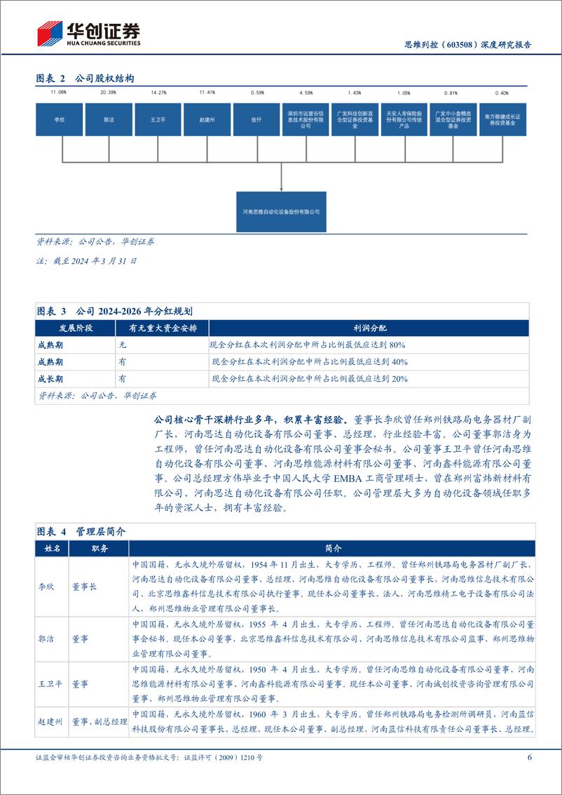 《思维列控(603508)深度研究报告：三大产品稳健发展，大规模设备更新政策利好列控龙头-240611-华创证券-24页》 - 第6页预览图