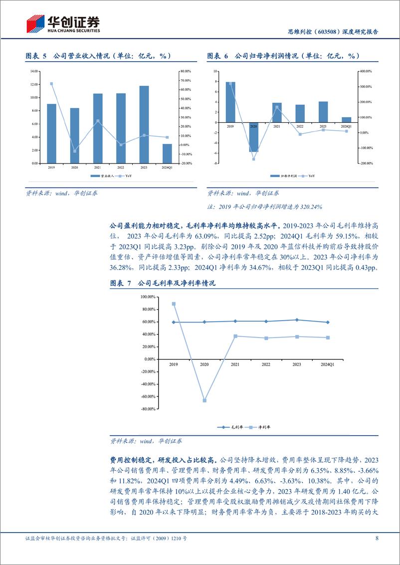 《思维列控(603508)深度研究报告：三大产品稳健发展，大规模设备更新政策利好列控龙头-240611-华创证券-24页》 - 第8页预览图