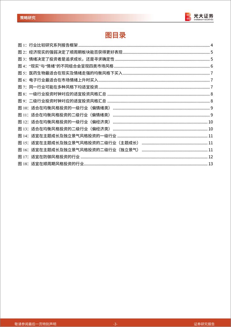 《行业比较研究系列之一：“风格投资时钟”下的行业投资风格-241117-光大证券-14页》 - 第3页预览图