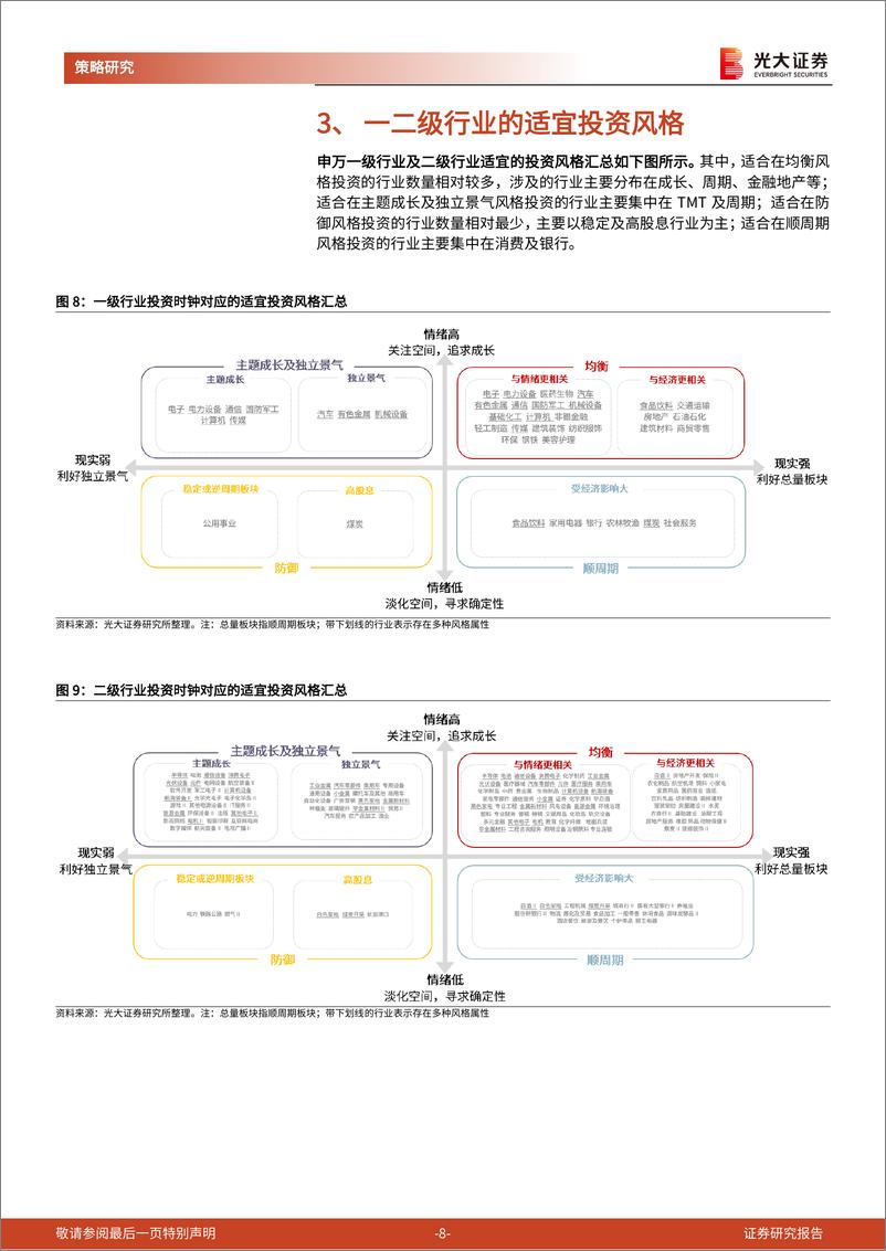 《行业比较研究系列之一：“风格投资时钟”下的行业投资风格-241117-光大证券-14页》 - 第8页预览图