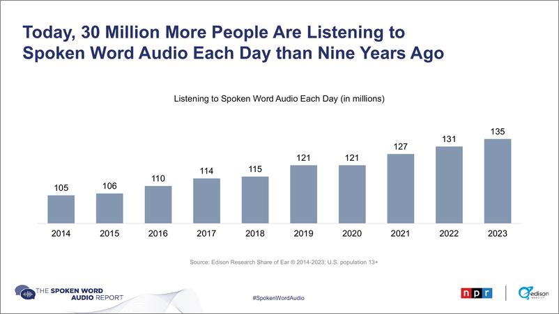 《2023年口语音频报告》 - 第7页预览图