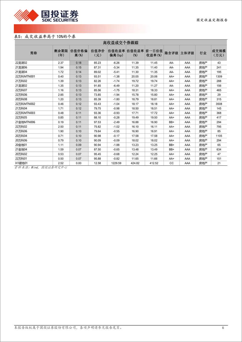 《9月2日信用债异常成交跟踪-240902-国投证券-10页》 - 第6页预览图