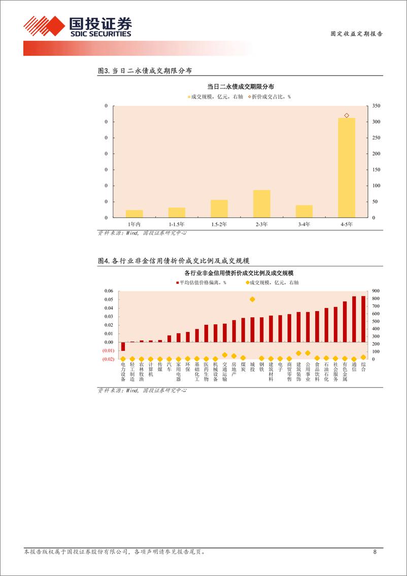 《9月2日信用债异常成交跟踪-240902-国投证券-10页》 - 第8页预览图