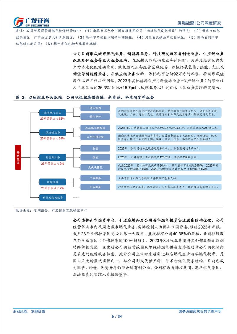 《佛燃能源(002911)稳健高股息标的，多元能源业务开花-240721-广发证券-34页》 - 第6页预览图