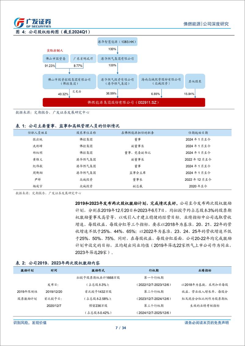 《佛燃能源(002911)稳健高股息标的，多元能源业务开花-240721-广发证券-34页》 - 第7页预览图