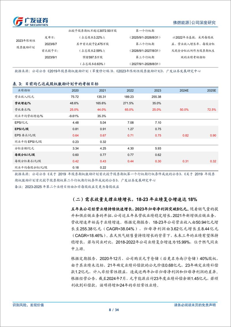 《佛燃能源(002911)稳健高股息标的，多元能源业务开花-240721-广发证券-34页》 - 第8页预览图